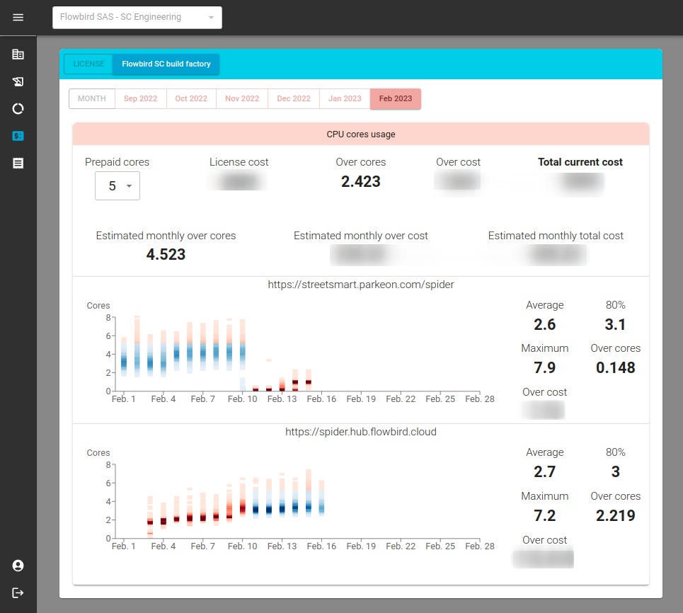 Floocus-cost estimate migration.png